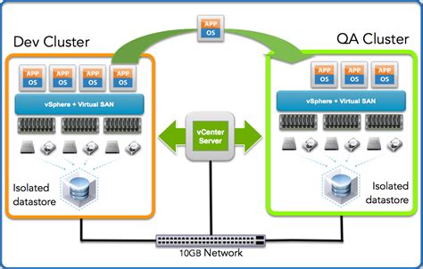 vmware virtual machine replication.